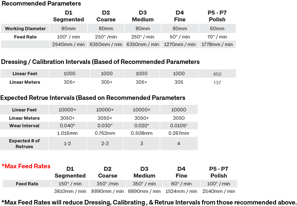 ADP Parameters