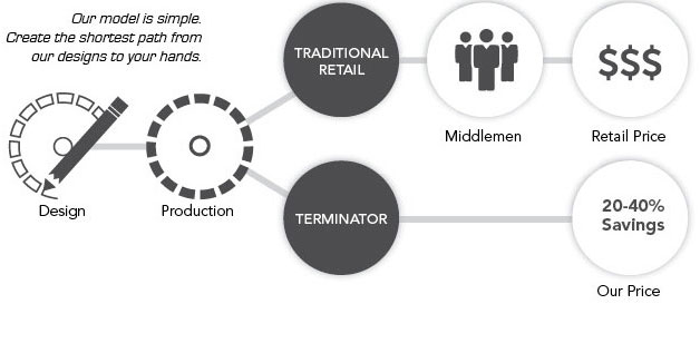 Distribution - Bridging the Gap